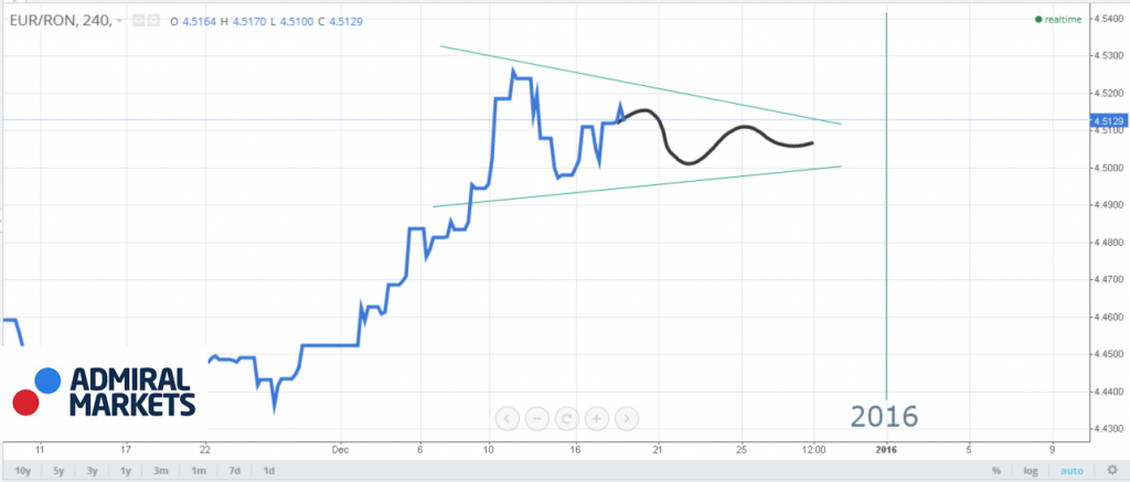 predictie_eur_ron_sarbatori