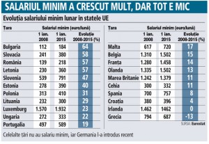 2-salariu-minim-ue