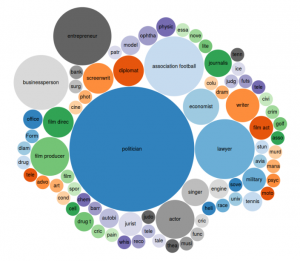 panamapapersoccupations