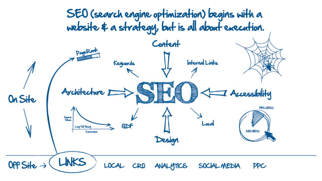 Grafic influente in seo