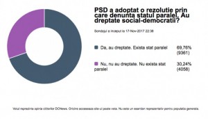 rezultate_sondaj_psd_rezolutie_20939400