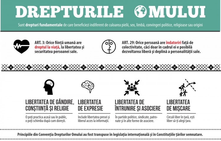 drepturile-omului