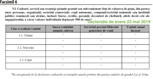 Imobiliarele - Pilonul III al fraudei lui Nicu Marcu